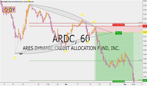 what is the stock price of ardc